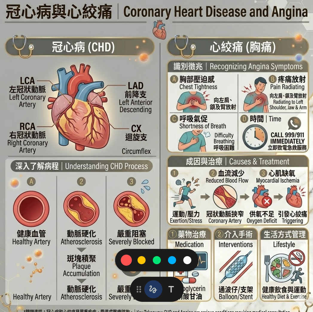 冠心病與心絞痛